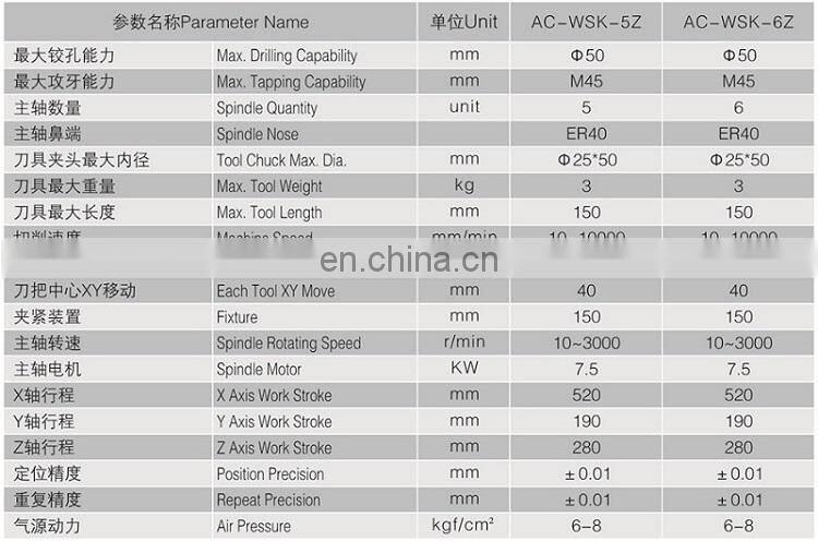 multi head spindle drilling machine CNC special processing machine cnc horizontal drilling machine for auto parts door hardware