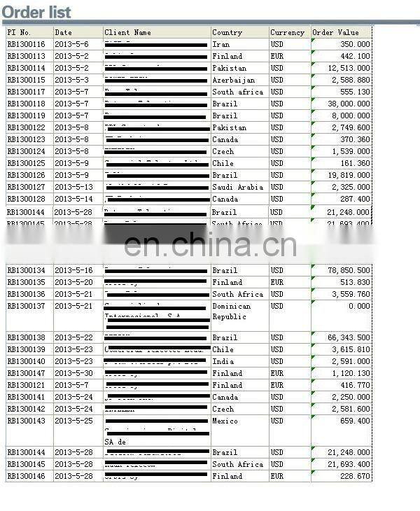 DWDM Optical Add-Drop Multiplexer DWDM OADM 1 fiber in/2 fiber out, Steel tube 0.9mm with SC/APC Connector