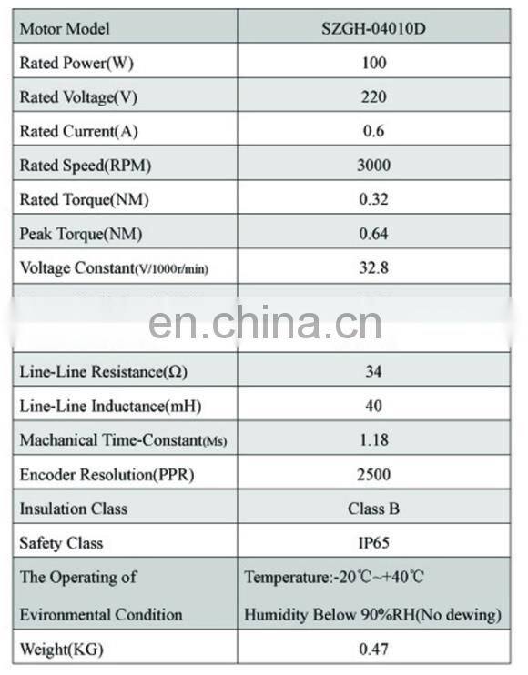 SZGH powerful servo motors high efficiency ac servo motor 100w