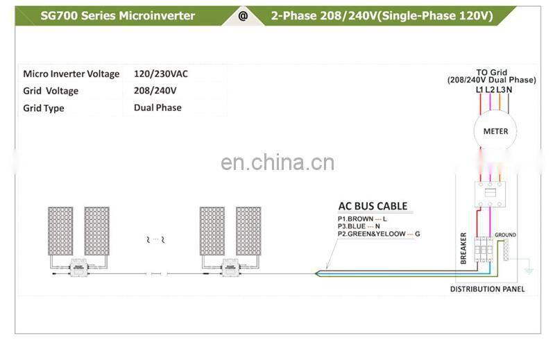 Max Output Power 700W Input 18V-50V Output 120V+230V SG700MD (Regular) Solar Power Micro Inverter