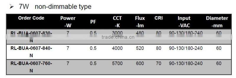 LED light bulb with E27 base