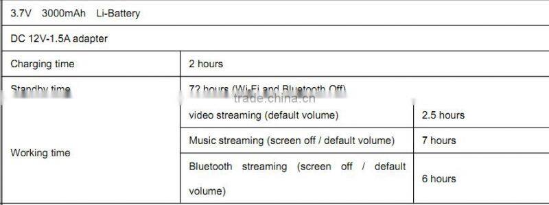 7 inch android internet radio touch screen as a Soundpad, Smart TV, Kitchen tablet(RC, Micro USB, Bluetooth Slave, Miracast)