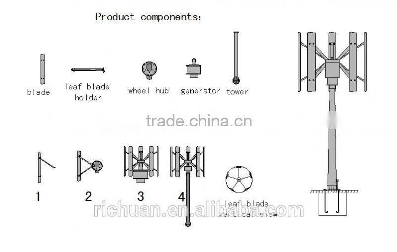 2014 new 300 w-50 KW vertical wind turbine price,china electric generators factories
