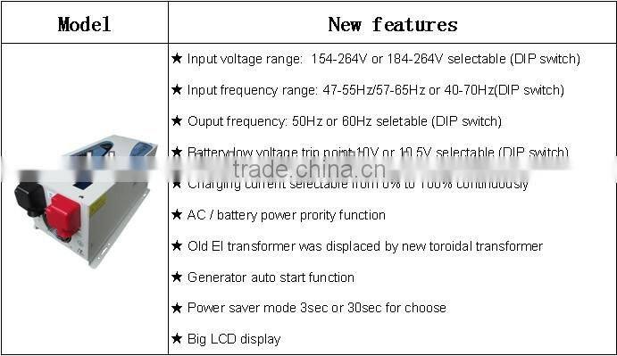 50/60HZ Industry Frequency DC AC Pure Sine Wave Inverter With Charger 1000W 2000W 3000W 4000W 5000W 6000W 8000W 10000W 12000W