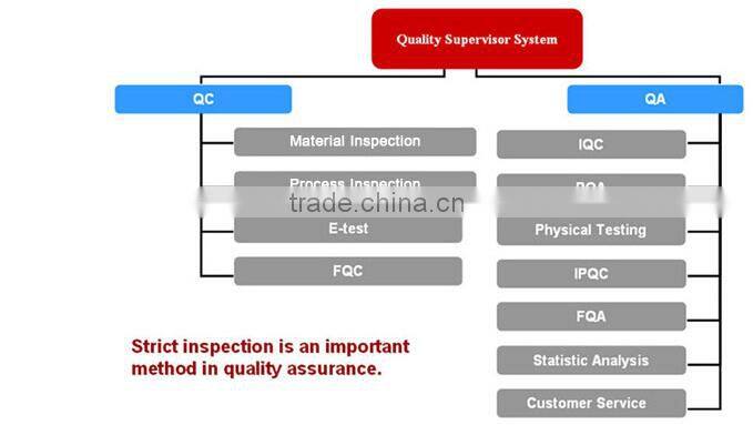 CHEAP folding table and chairs, camping set
