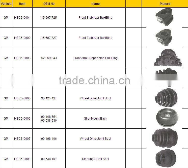 Auto Molded Rubber&Plastic Parts