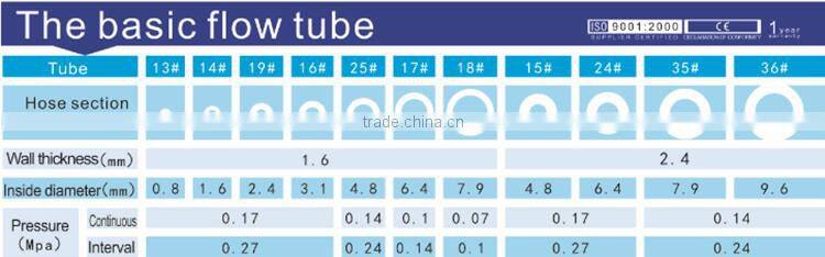 high maintenance peristaltic pumps for lab