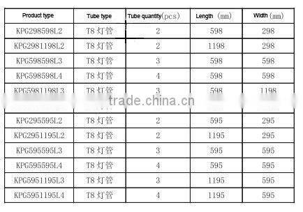 multitudinous Strong qulity LED Grille Luminaire