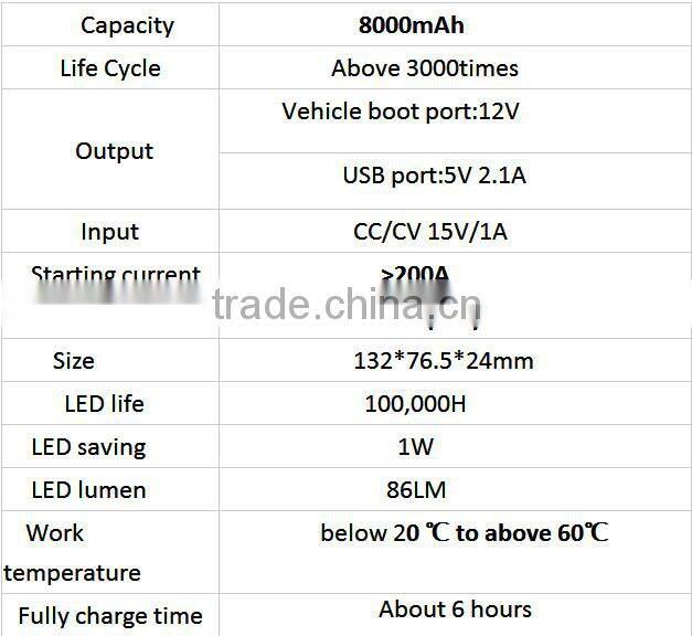 8000mah Multi-function Car Emergency 12v power supply power tool