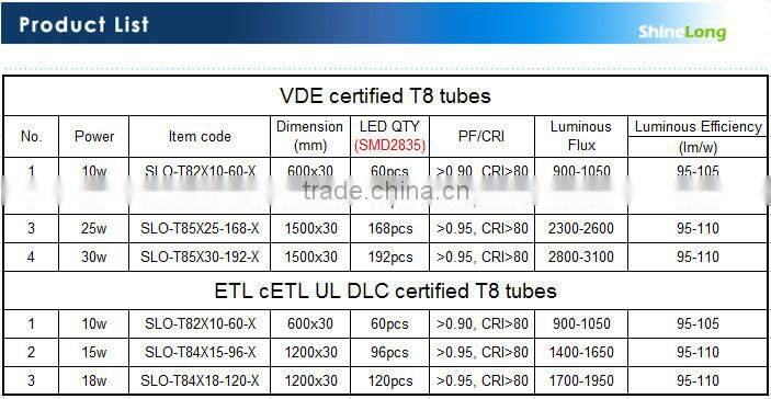 Factory price rechargeable emergency led t8 tube light