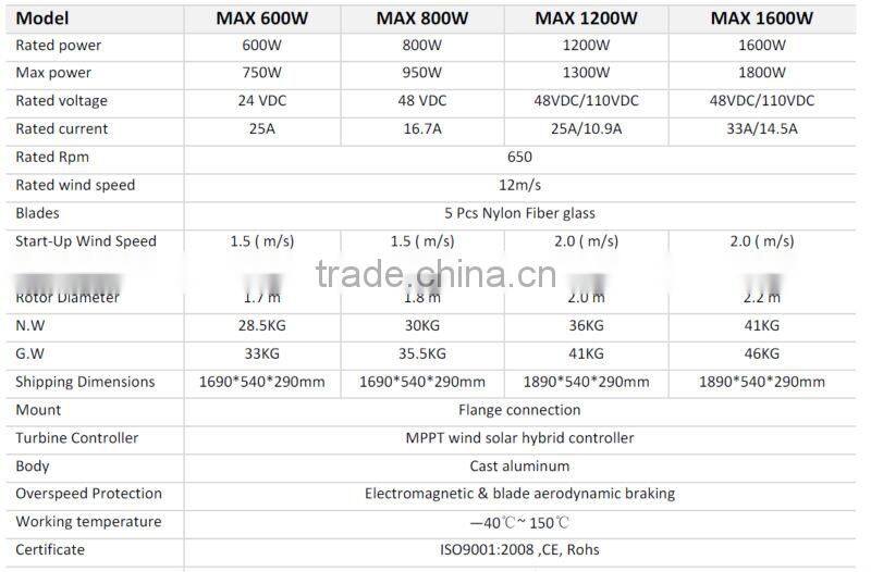 wind turbine rotor diamete 24v wind turbine wind generator system