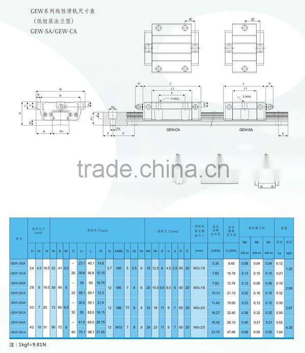 HSAC linear Guide LISHUI bearing factory