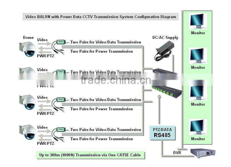 Wholesale Good Quality 1NTSC To Pal Converter