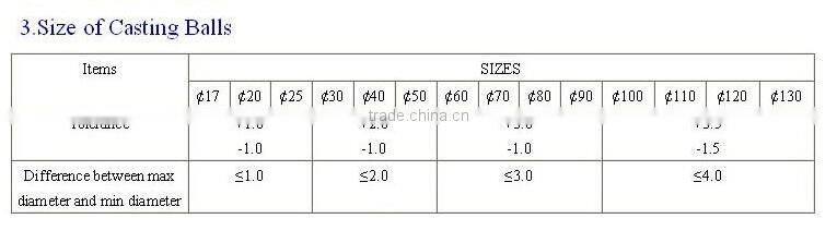 Hot sale cement mill casting grinding balls