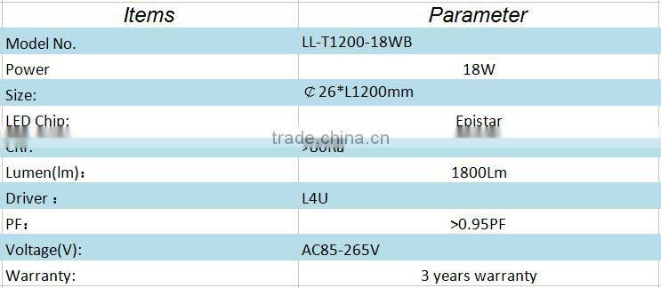 CE&ROHS approved t8 18w tube led lighting keyword led t8 tube lamp 18w t8 led lighting