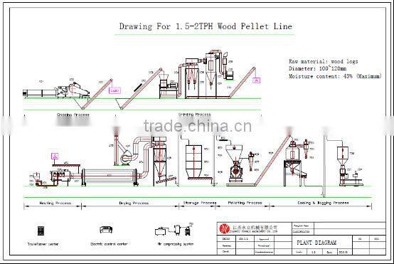 biomass wood /rice husk pellet maker price YONGLI