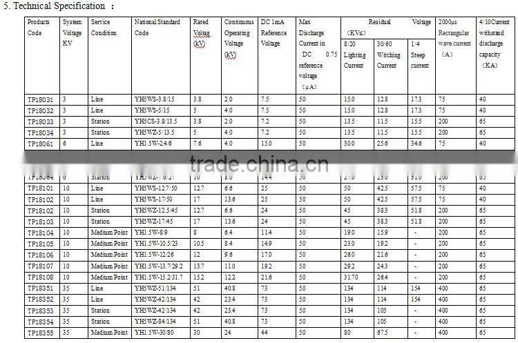 Exporting 12KV Metal-oxide surge arrester