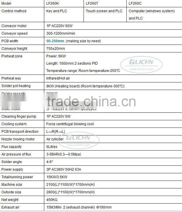wave soldering machine/small Dual wave solder machines/two pieces of preheating wave soldering LF260