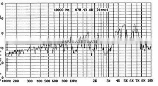 FBPT1410 cheaper China buzzer factory piezo ceramic transducer sounder 13.8*7 (FBELE)