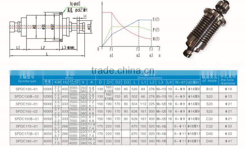 SIPU SPDC serise High precision motor spindle