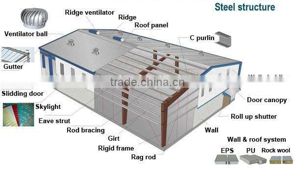 Low-rise anti seismic steel structure garage