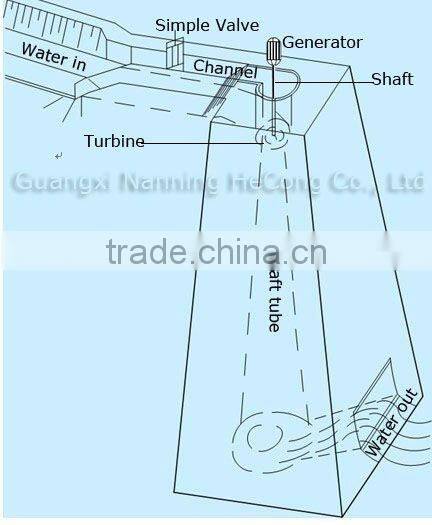 5kw Mini Incline-jet Hydro Turbine Generator