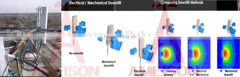 1710-2600MHz Dual Slant X-Polarized Remote Electrical Downtilt(RET)Panel Sector Base Station Triple multi band 3x3 mimo antenna