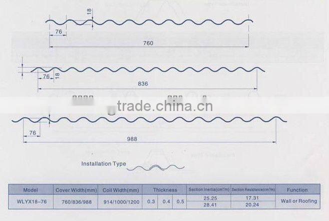 836 high quality corrugate cold bending color steel roll forming machine