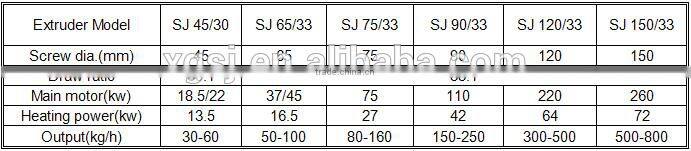Plastic Plant: High-speed UHMW-PE Pipe Machine