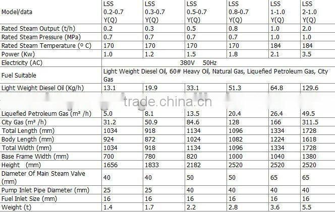 LSS Series Vertical Fuel Gas-fired Boiler boiler suppliers china
