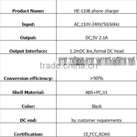 Factory 12v wall charger USB charger phone charger 5V1A 5V2.1A 9V12V