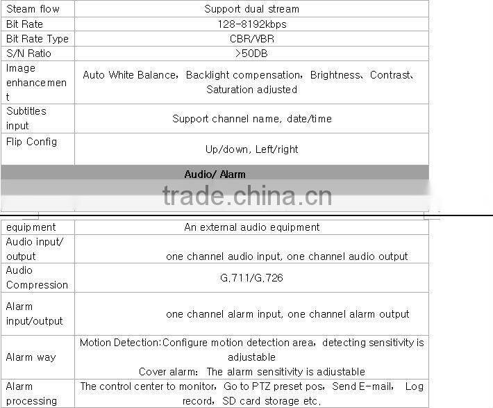 IPS Cheaptest 720P OV9712 CMOS sensor 15-20 IR distance 3.6MM Fixed Lens plastic housing Infrared Dome Cameras IPS-EO1321