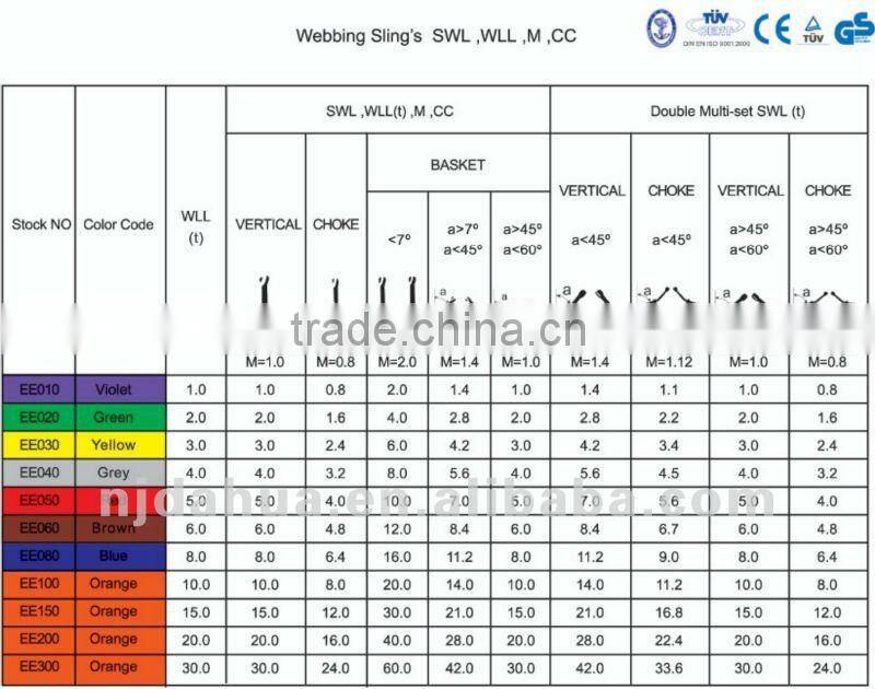 ROUND SLING FOR LIFTING, STANDARD EN1942-1