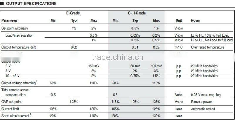Vicor Autoranging AC-DC Power System VI-MU3-IS-CC