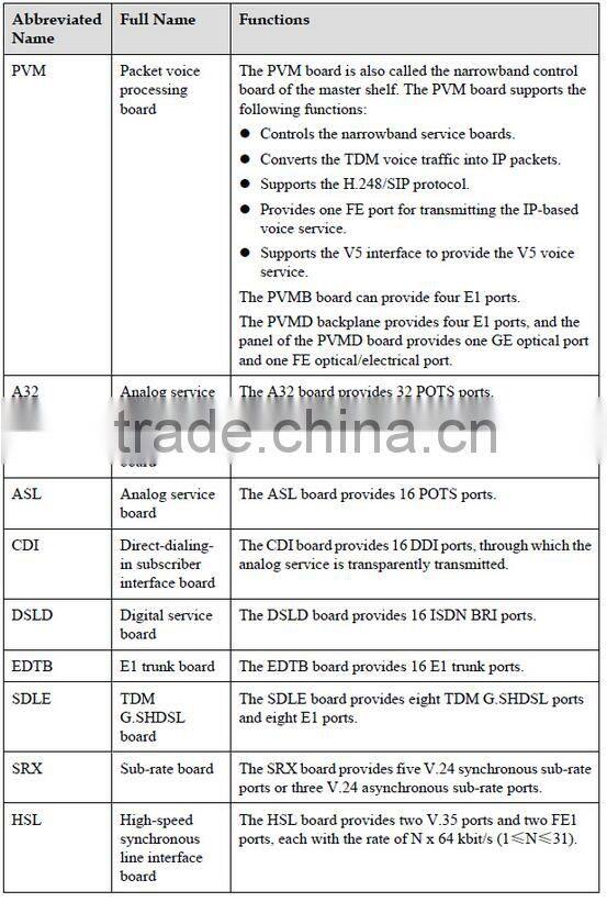 HUAWEI fixed Access UA5000 HABA HABD ADSL IPMD PVMD A32 A64 CSRB CSMB IP DSLAM