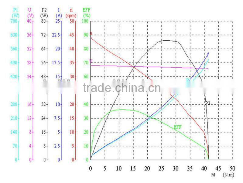 Standard Professional Bus Wiper Motor, auto dc bus wiper motor