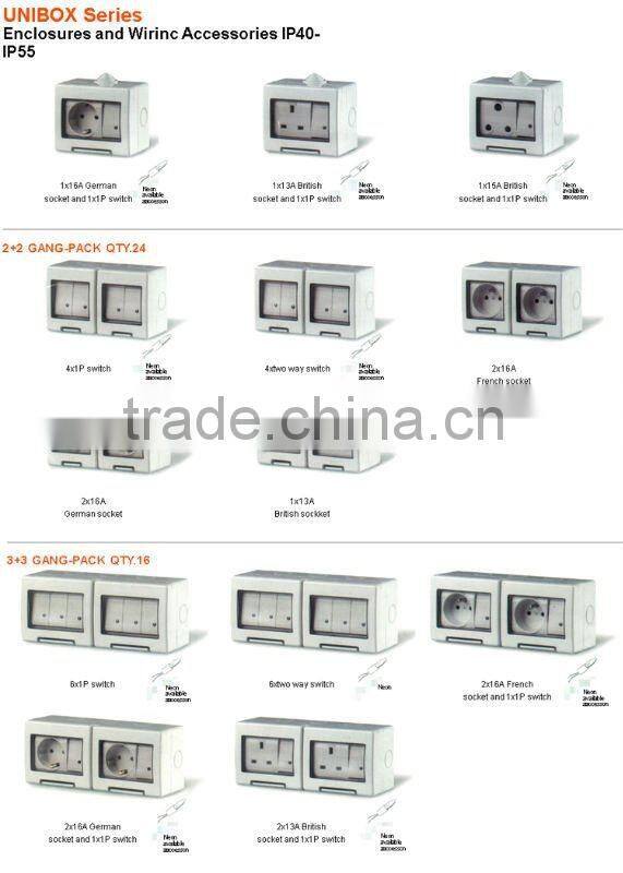 Surface Mounting Accessories IP55