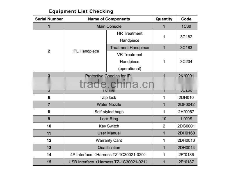 Permanent Hair Removal Intense Pulsed Light Monaliza NYC3 Laser IPL