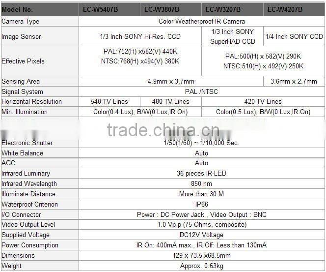 SHANHAI bluetooth mini cam EC-W5407B