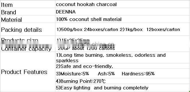 Cube Shisha Hookah Charcoal Coconut Shell Charcoal