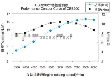 2016 most cost effective zongshen genuine 4 stroke air cooled engine 200cc