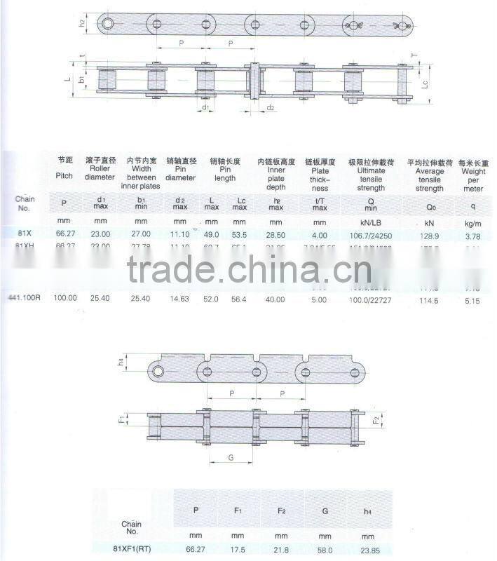 81XH lumber conveyor chains and attachments
