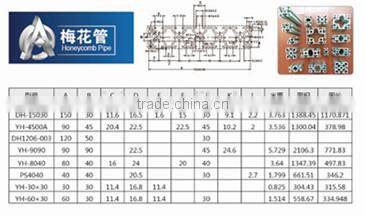 Honeycomb aluminum pipe, aluminum profile extrusion, ISO factory direct