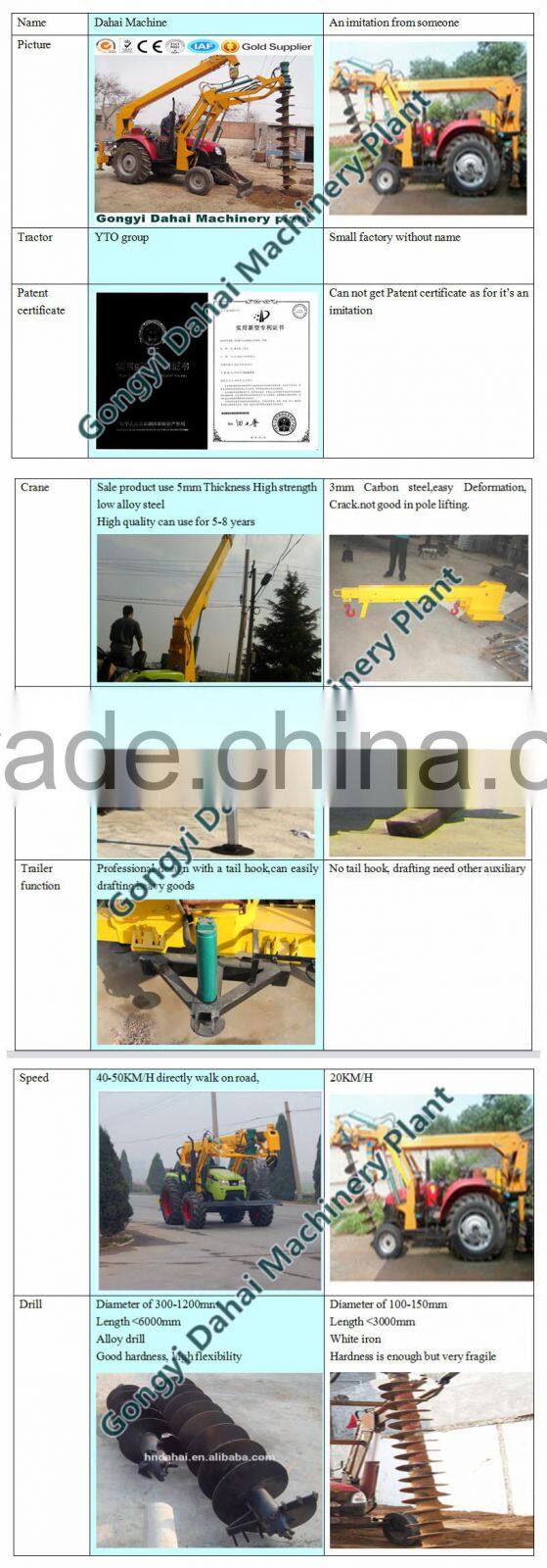 Earth boring hydraulic machine/bored pile