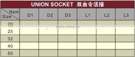 PPR Union/1 1 2 pvc union/ Socket /plastic Socket /plastic Union