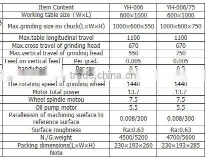 High precision surface grinding machine,High Quality surface grinder YH-006 With Low Price