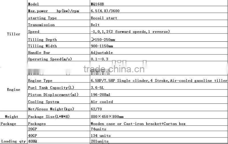 MeiQi 6.5HP/ 7.5HP gasoline engine Hot!! farm cultivators