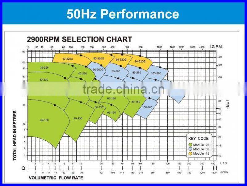 15KW End Suction Water Pump