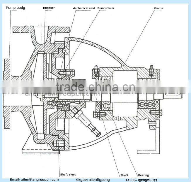 10 Inch Farm Irrigation Back Pull Out End Suction Centrifugal Pump