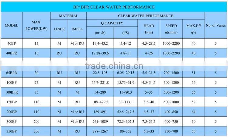 Underwater Vertical Slurry Pump Submersible Sump Pump